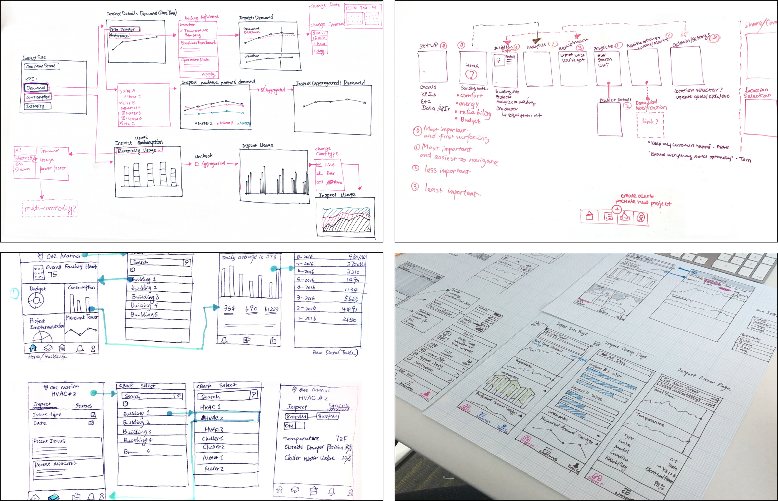 Ideation sketches for Energy Intelligence app