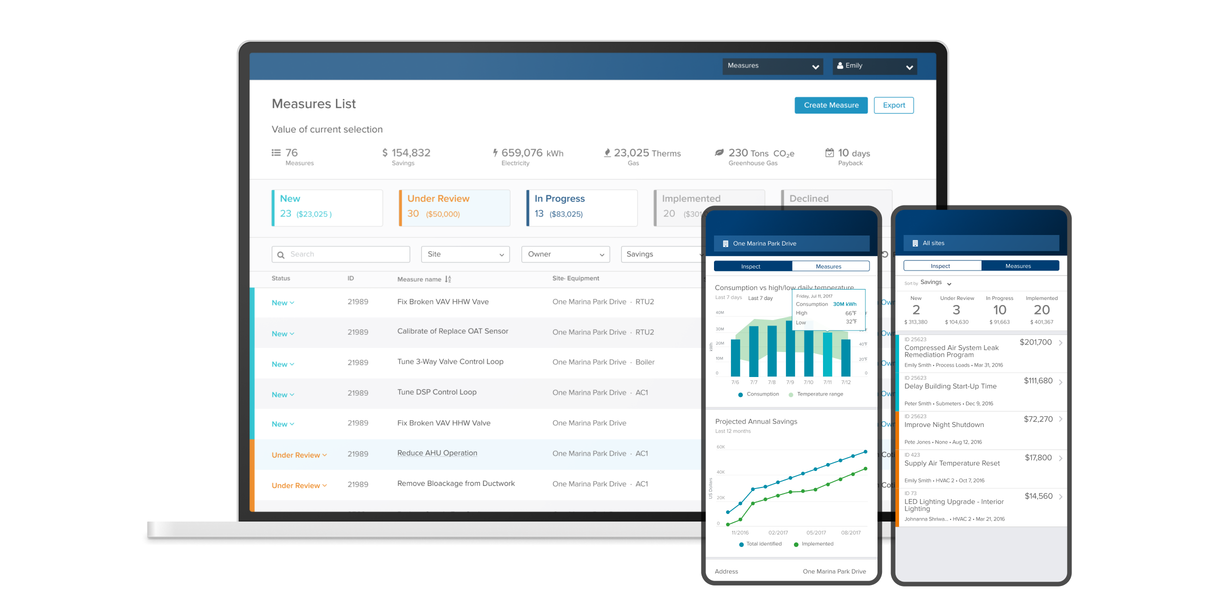 Energy Intelligence — dashboard overview