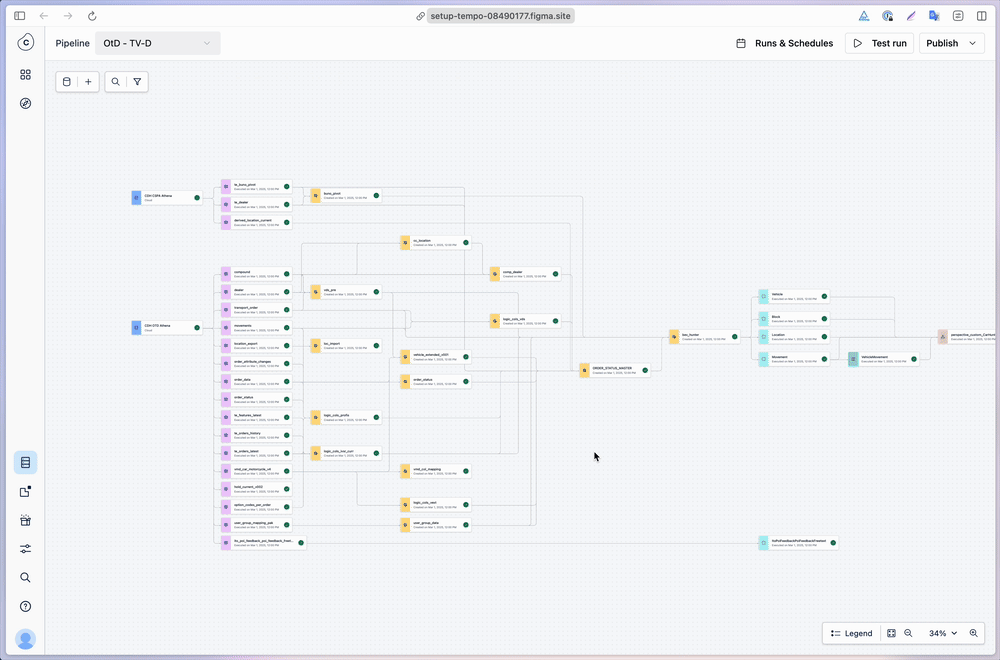 Guided transformation and modeling flow — animated walkthrough