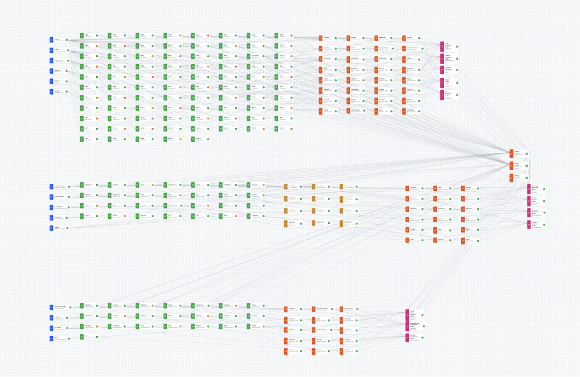 Figma Make vibe coding prototype — canvas at enterprise scale