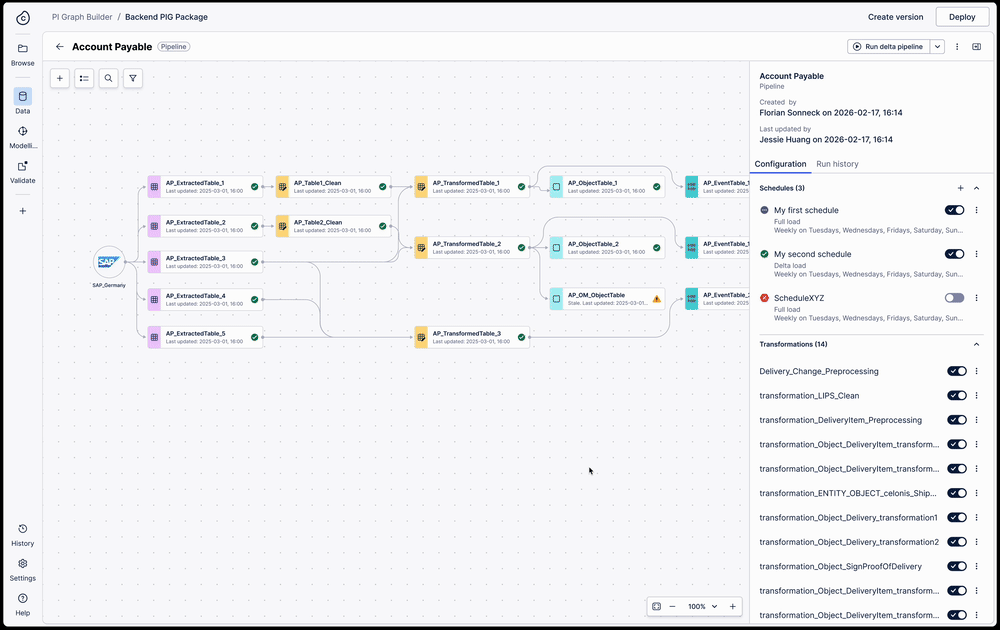 Full cross-pipeline lineage view — animated walkthrough