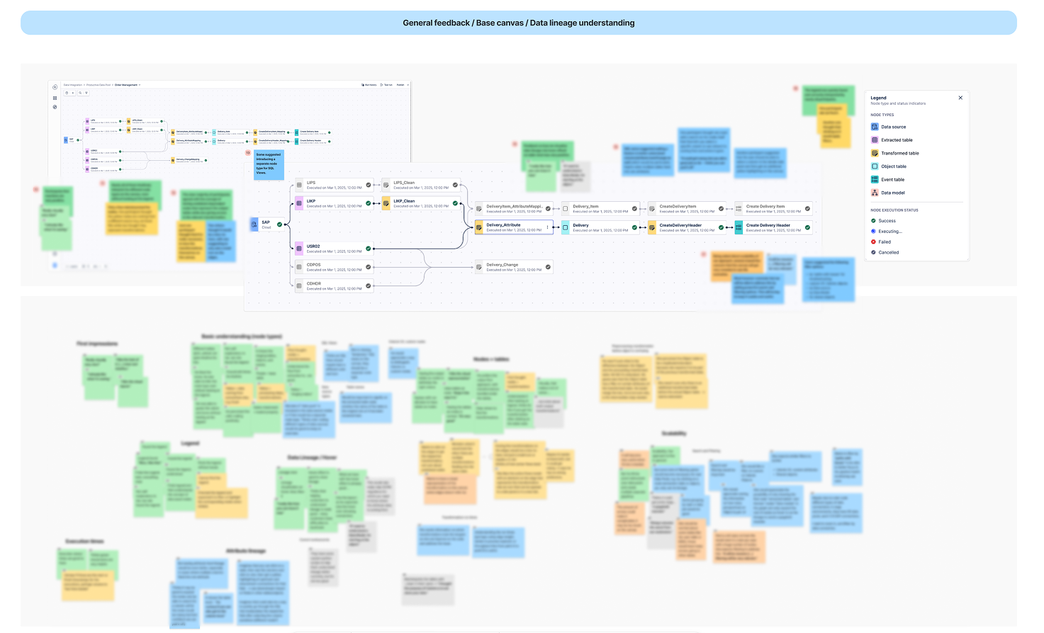 User validation session — FigJam research board