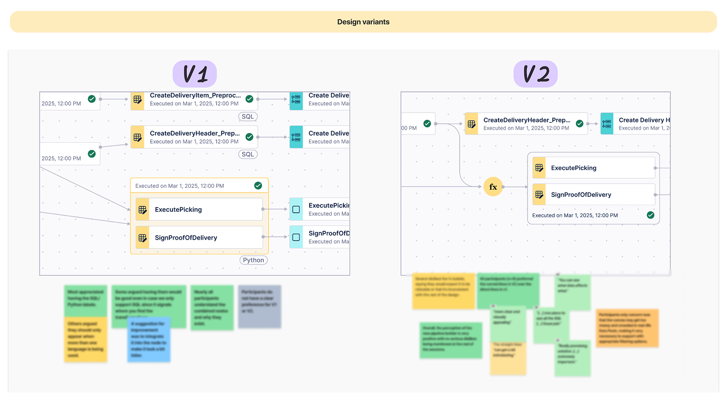 User validation — design variant comparison