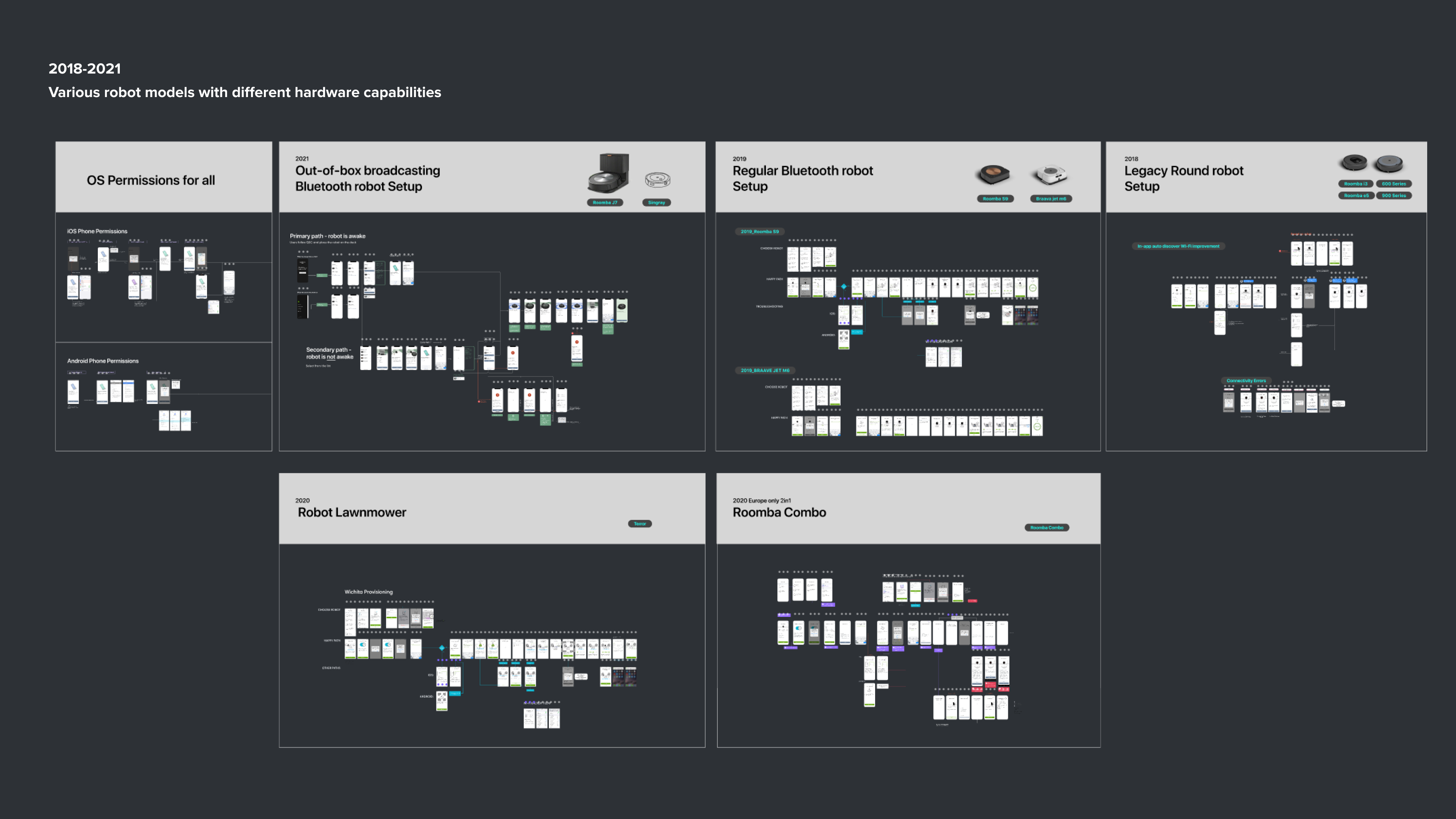 Setup experience evolution 2018–2021