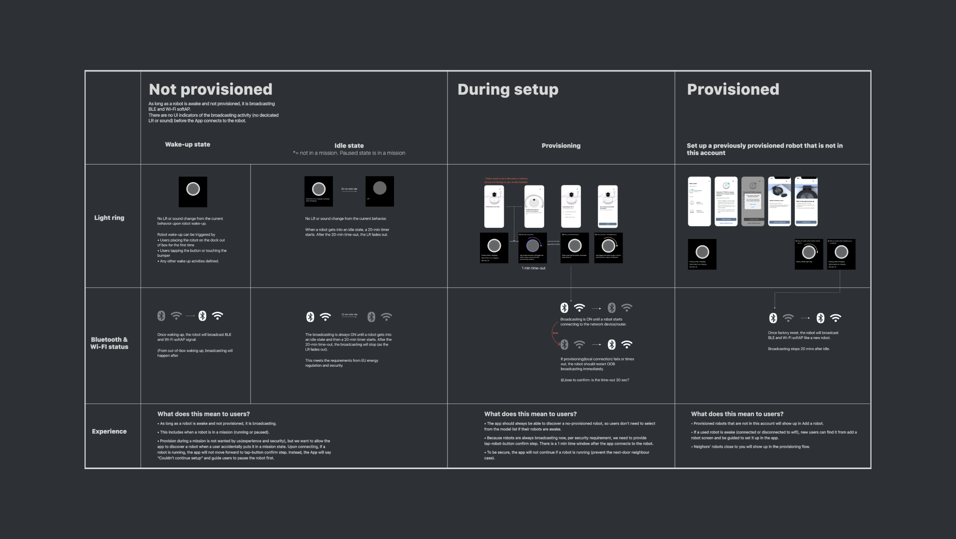 Robot behavior design — broadcasting, light ring, sound feedback
