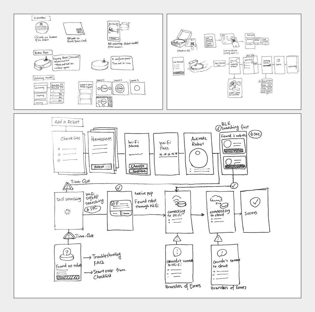 Setup flow ideation sketches