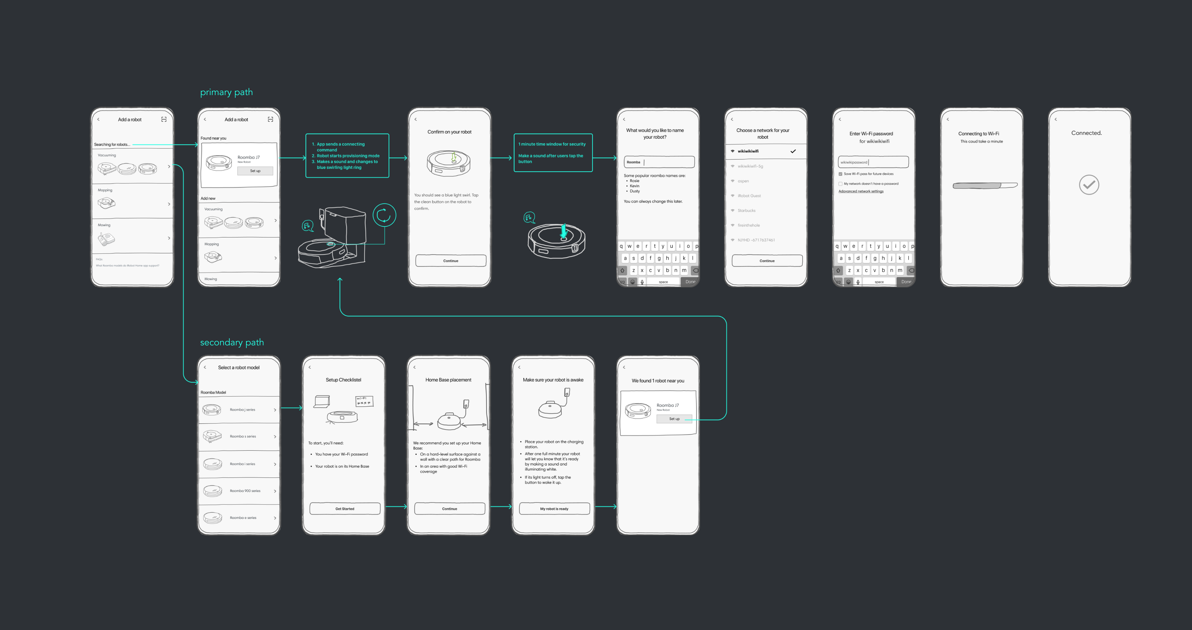 Low-fidelity wireframe for remote testing